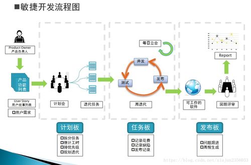 敏捷開發(fā)實踐 深入解析Scrum框架