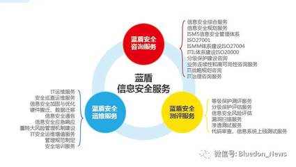 藍盾安全 以整體外包服務解決方案，構筑全方位信息安全新防線