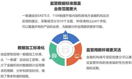 星環科技與東華軟件聯合推出一表通報送解決方案，提供專業技術支持