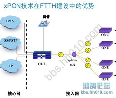 江西電信FTTH技術(shù)深度交流與咨詢(xún)服務(wù)解析